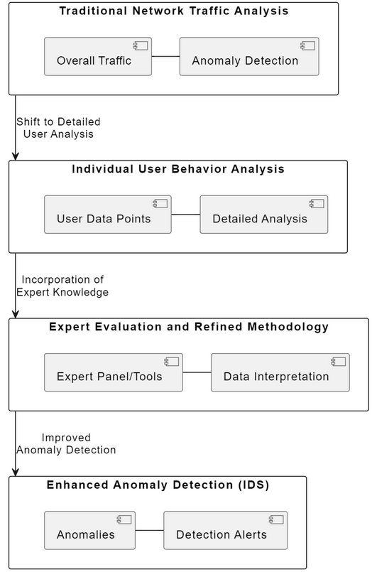 Sensors_MDPI's tweet image. Comprehensive Analysis and Evaluation of Anomalous User Activity in Web Server Logs
mdpi.com/1424-8220/24/3…
#anomaly_detection  #web_server