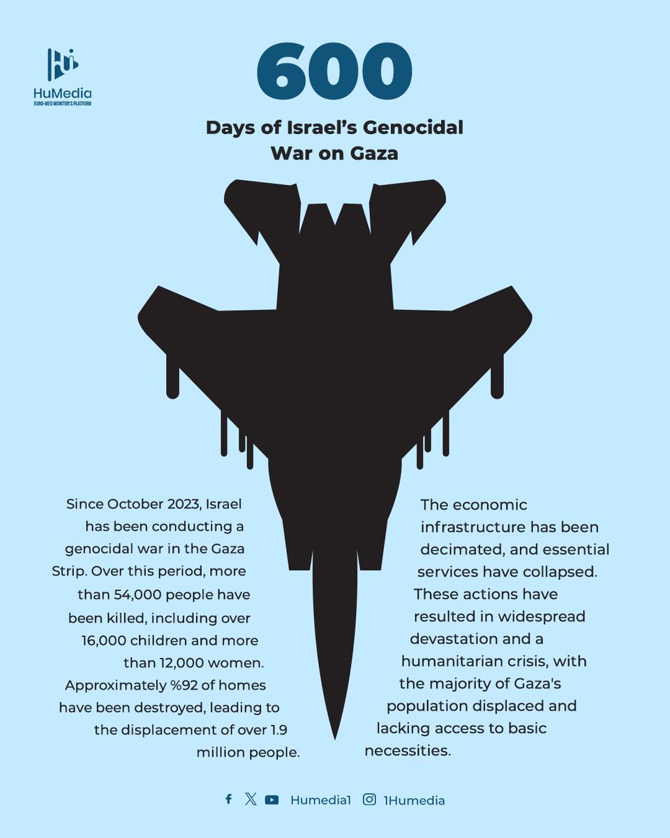 Over 600 days of genocidal war on #Gaza, Israel has killed more than 50,000 people, injured hundreds of thousands, displaced the majority of the population, destroyed homes and infrastructure, and caused widespread hunger among children and the elderly.