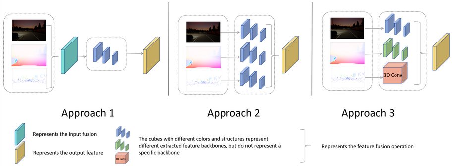 Sensors_MDPI's tweet image. Simple Scalable Multimodal Semantic Segmentation Model
mdpi.com/1424-8220/24/2…
#autonomous_driving  #visual_perception