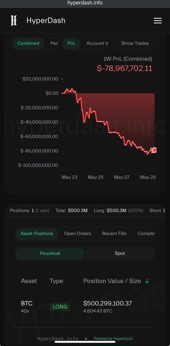 VanLakosCrypto's tweet photo. @JamesWynnReal Correction of the post above, different angle https://t.co/FX2NHNLoa7
