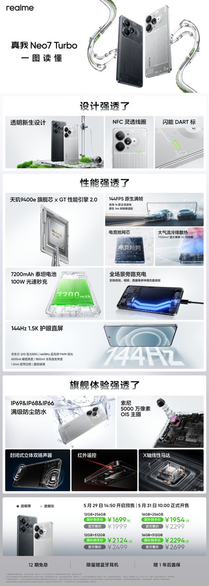 tsaikumar1989's tweet photo. #realme #realmeNeo7Turbo launched today in china

6.78" 1.5K 144Hz LTPS oled display
In display fps
6500nits
Dimensity 9400e
LPDDR5x UFS 4.0
7200mAh + 100W
50(IMX 882,OIS)+8MP
16MP🤳
Android 15
IP69
Bypass charging
Dual 🔊
WiFi 7
BT 5.4
IR Blaster
NFC
8.59mm
205g
12/256GB @ ¥1999 https://t.co/oi04qbzyWv