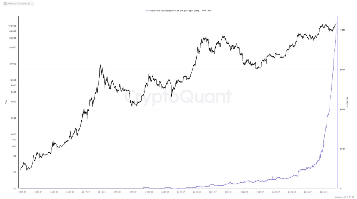 25~26년은 비트코인의 최대 상승장이 될 것임🙏