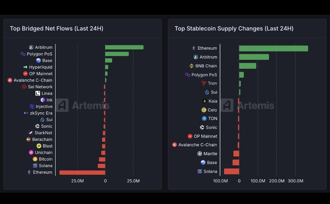 This is massive, spot <a href="/arbitrum/">Arbitrum</a>