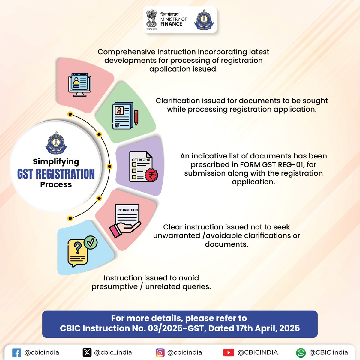 cbic_india's tweet image. CBIC has issued comprehensive instructions for processing of GST registration #EoDB