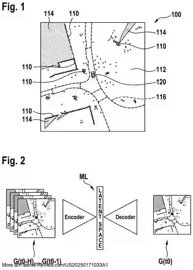 PatentPulse's tweet photo. 🚗 New patent application by #Bosch #US20250171033 outlines a method for planning trajectories in #Automotive tech. 
  
Utilizes a trained #MachineLearning model to predict occupancy grids, enhancing reliability in #AutomatedVehicles. 
  
Key steps: Evaluate occupancy sequences, predict total occupancy, and plan trajectories based on reliability measures. 
  
#AI #Innovation