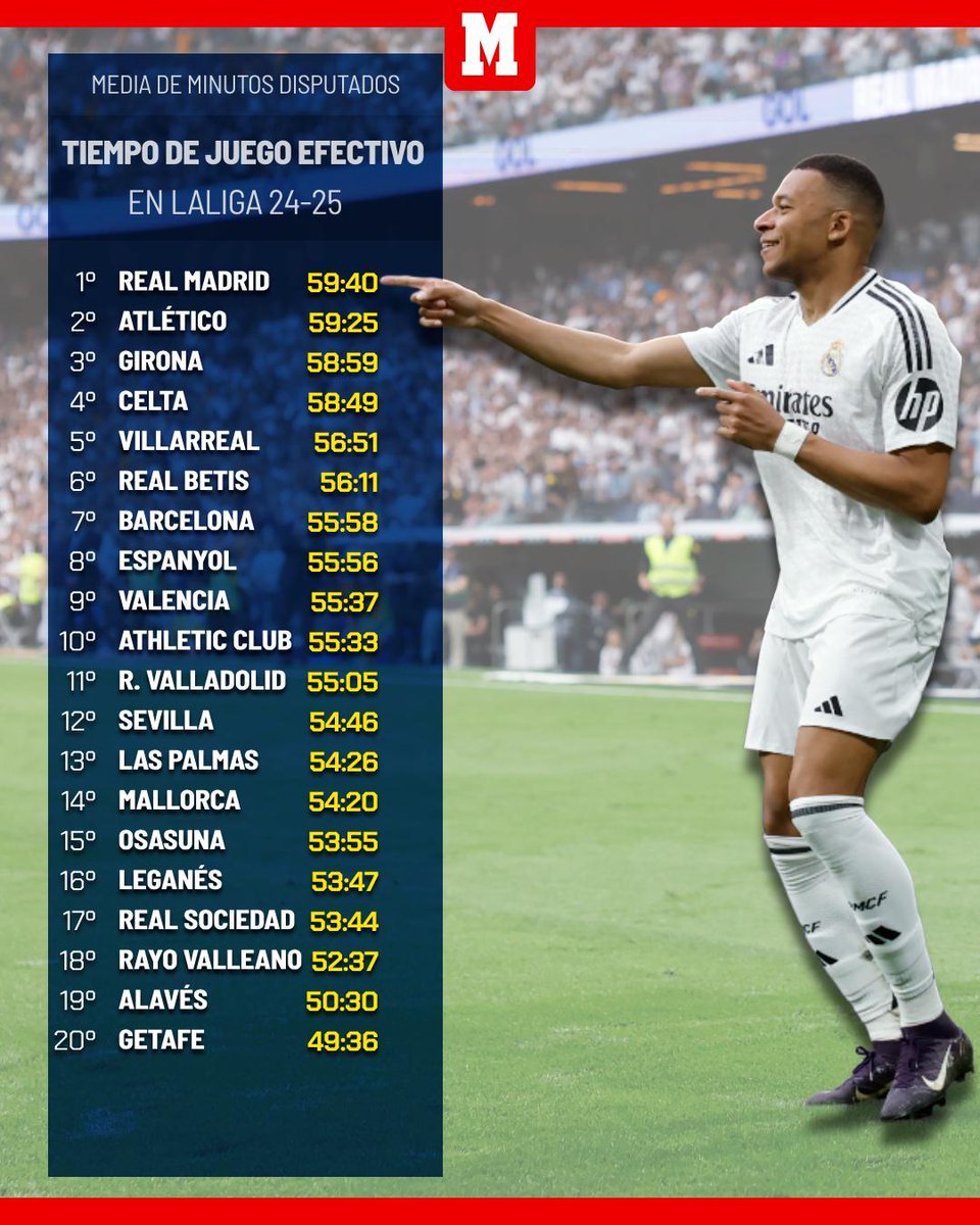 MARCA tweet media