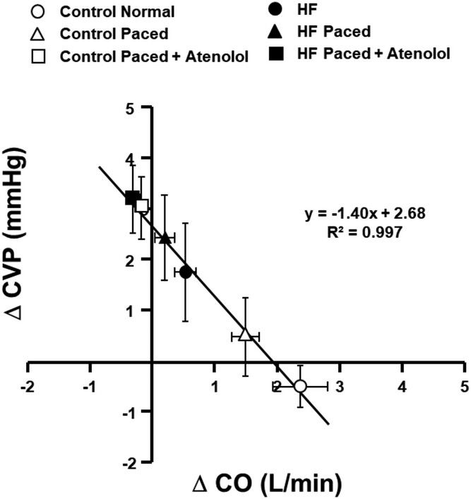 Experimental Physiology (@expphysiol) on Twitter photo In this #Review article, Donal S. O'Leary and Joseph Mannozzi (<a href="/GradPhysiology/">WSU-Physiology</a>) discuss the mechanisms mediating muscle metaboreflex control of cardiac output during exercise!
📜 buff.ly/w46FJk3 In this #Review article, Donal S. O'Leary and Joseph Mannozzi (<a href="/GradPhysiology/">WSU-Physiology</a>) discuss the mechanisms mediating muscle metaboreflex control of cardiac output during exercise!
📜 buff.ly/w46FJk3