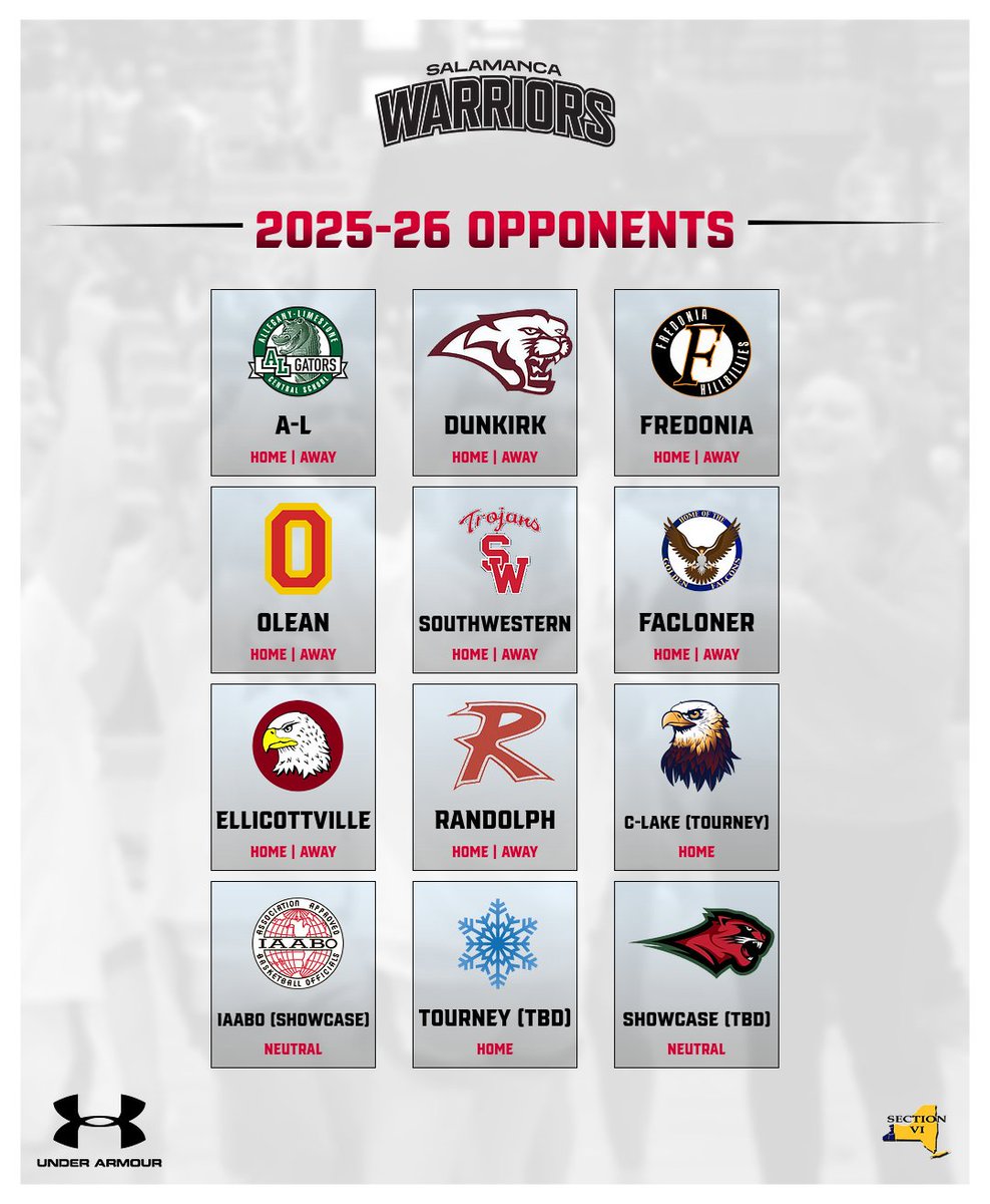 Our opponents are set for the 2025-26 season including a packed slate of showcases, tournaments, and fun nonleague matchups!📄

Take a glimpse:
🐦 A local showdown against the #2 ranked small school in WNY
🏆 Battle for CCAA Division 1 title with new league competition

#WARRIORS