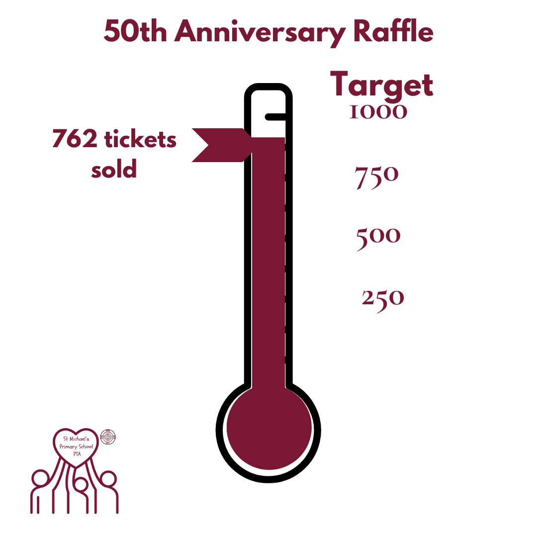 Ticket sales close online at 12 midday tomorrow. Still time to get yours. klubfunder.com/Clubs/St_Micha…