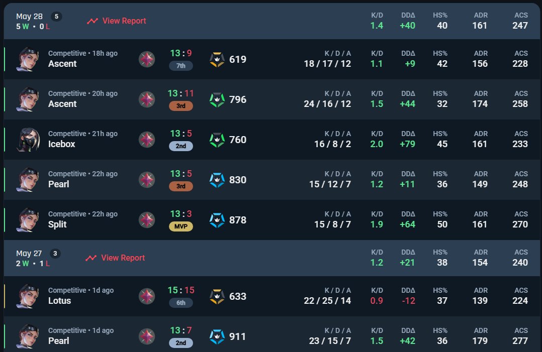 Ahora vienen las 10 derrotas seguidas