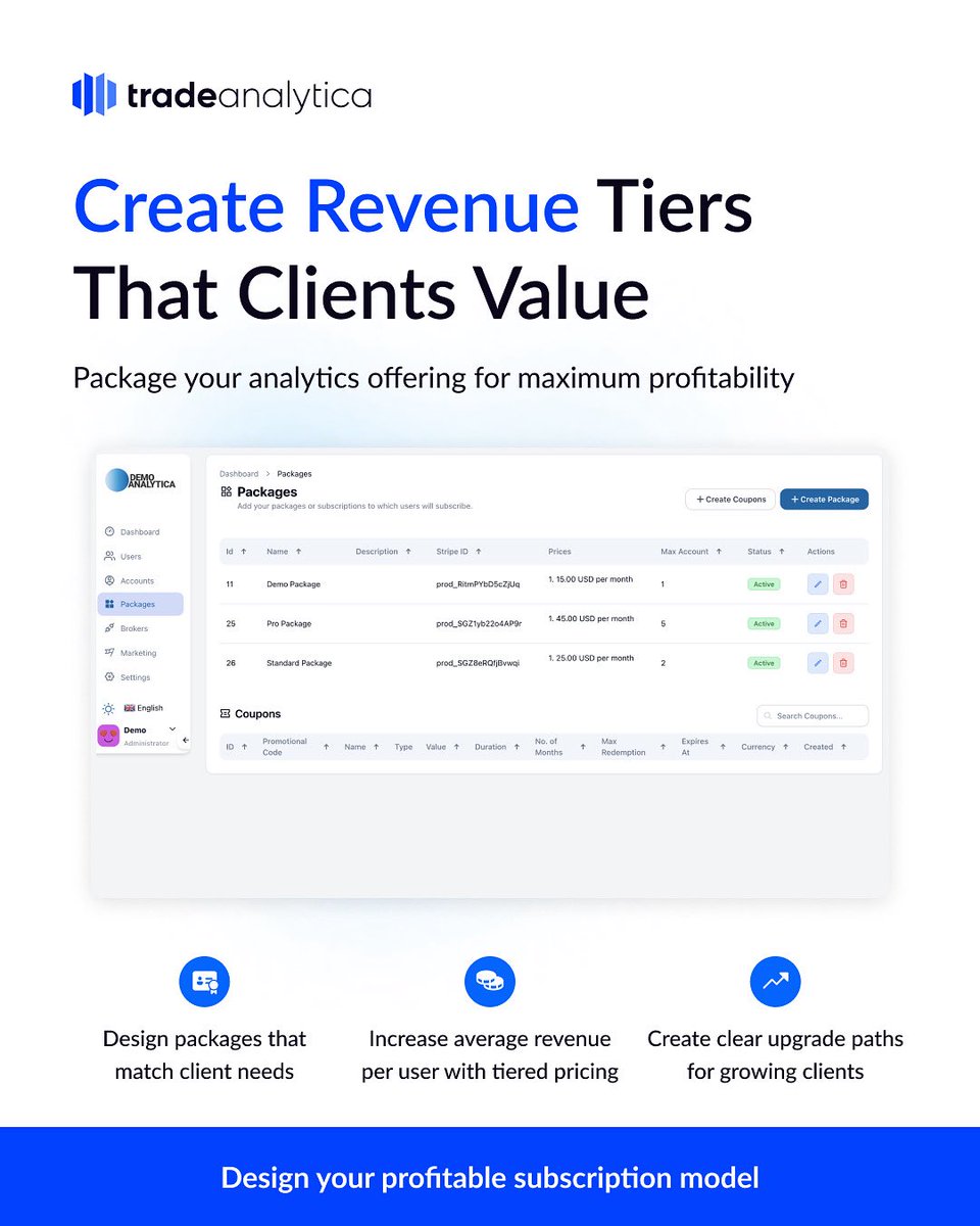tradeanalytica's tweet image. Create value-driven tiers on your own white-label trading analytics platform.
Design packages that match client needs, boost average revenue with tiered pricing, and lay out clear upgrade paths for growth—under your brand.

#Whitelabel #tradinganalytics #business #trading #forex…