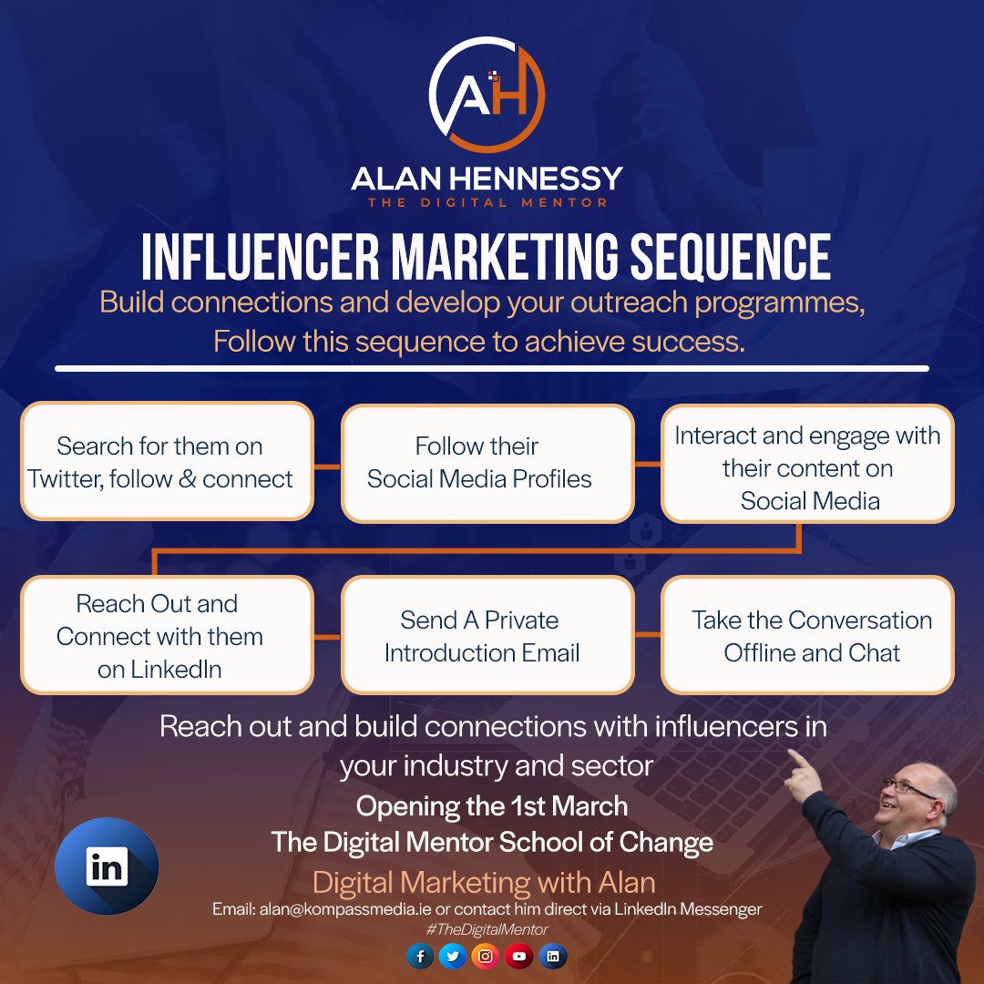 Influencer Marketing Sequences that connect, 
Build your outreach programme today with this process. 

Building connections is key to every businesses success. 
#Influencermarketing #TheDigitalMentor