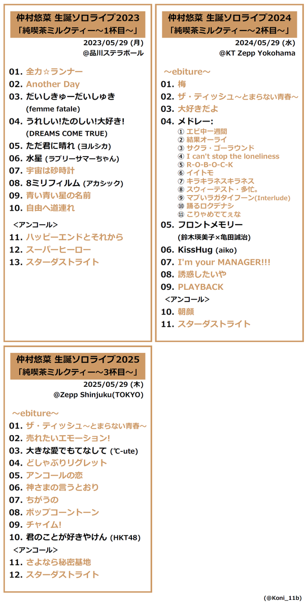 仲村悠菜 生誕ソロライブ】 2023「純喫茶ミルクティー～1杯目～」 2024