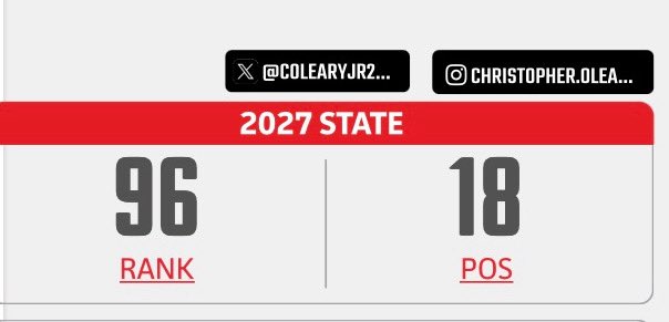 Sophomore season came to an end last night, tough loss to a good Southside Christian team. 

Personally, I had a good year, lots of playing time, lots of experience and a lot of good moments/hits. 

Thank you to <a href="/PrepBaseball_SC/">Prep Baseball South Carolina</a> , for the updated rankings!

On to the summer!