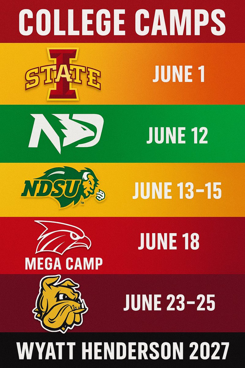 Wyatt Henderson (@wyryhenderson) on Twitter photo List of camps I will be attending as of now. Excited to see new competition and learn new skills from different coaches
<a href="/NWahlScouting/">Nate Wahl</a>
<a href="/OJW_Scouting/">PrepRedzone Oliver</a>
<a href="/PrepRedzone/">Prep Redzone 🏈</a>
<a href="/PrepRedzoneMN/">Prep Redzone Minnesota</a>
<a href="/LOScrimmage/">Line Of Scrimmage Coaching & Consulting</a> List of camps I will be attending as of now. Excited to see new competition and learn new skills from different coaches
<a href="/NWahlScouting/">Nate Wahl</a>
<a href="/OJW_Scouting/">PrepRedzone Oliver</a>
<a href="/PrepRedzone/">Prep Redzone 🏈</a>
<a href="/PrepRedzoneMN/">Prep Redzone Minnesota</a>
<a href="/LOScrimmage/">Line Of Scrimmage Coaching & Consulting</a>