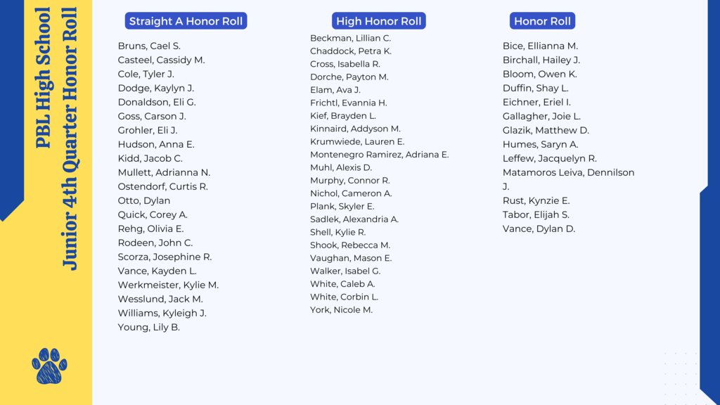 Congratulations to our High School 4th Quarter Honor Roll students!