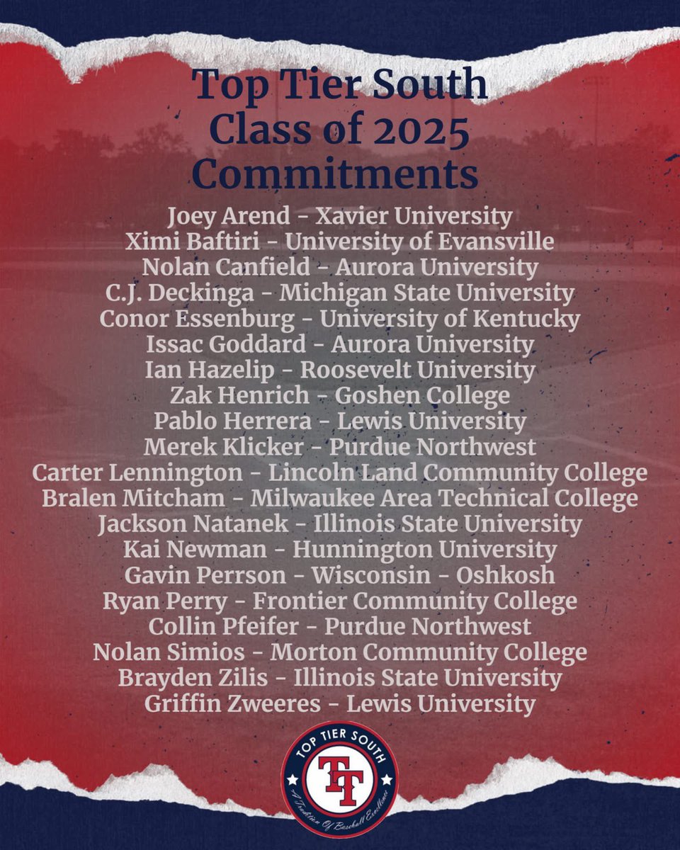 TierSouth's tweet image. Development @MVPSportsIL isn’t the trendy, “take credit” for an athlete’s success. It’s a CORE value from DAY1. Most of these athletes have been training here since grade school. The credit is theirs.
The tools are given, the work is expected, the success is earned.