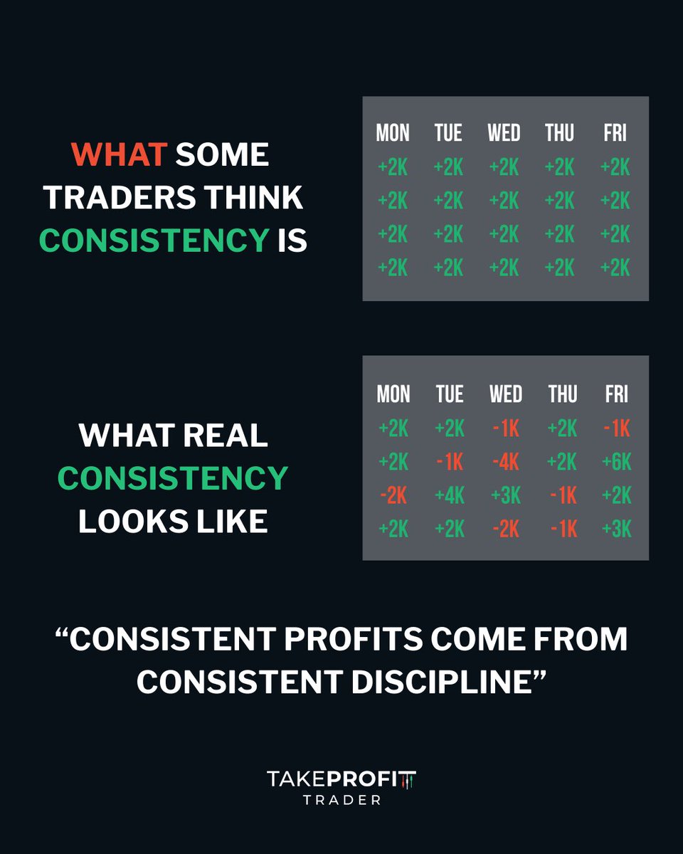 Losses are inevitable. The best traders know it’s not about avoiding risk, it's about managing it wisely day after day.