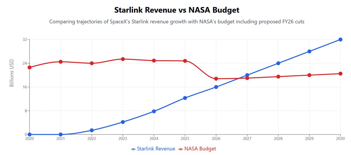 This is insane to me.