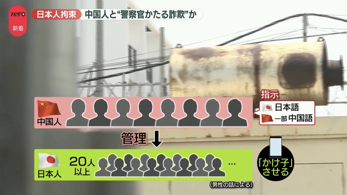 中国人に管理される日本人