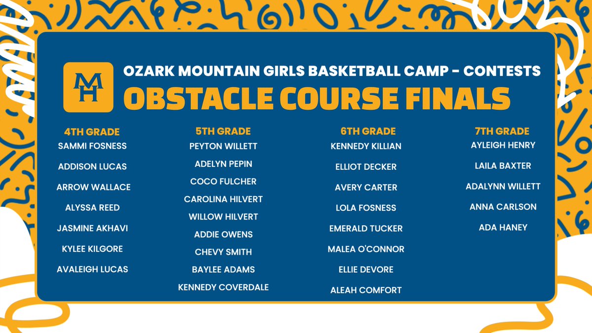 Join us TODAY at the Ozark Mountain Girls Basketball Camp for our contest finals!

The finals will begin at 1:45!

#OneBomber