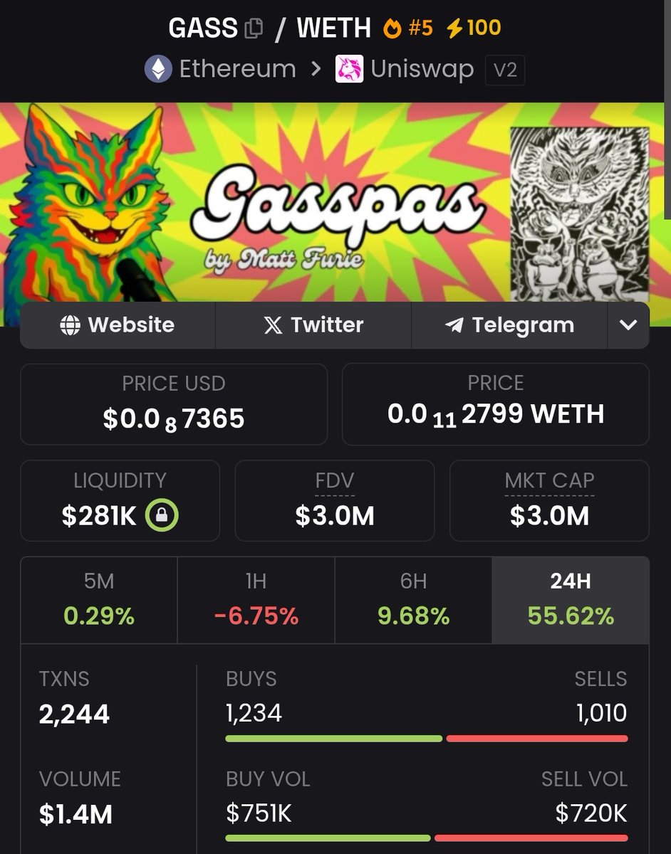Whales loading up on $GASS

You can't say you weren't warned

New holders coming in, building a strong support here. We go higher <a href="/GasspasCat/">Gasspas</a>
