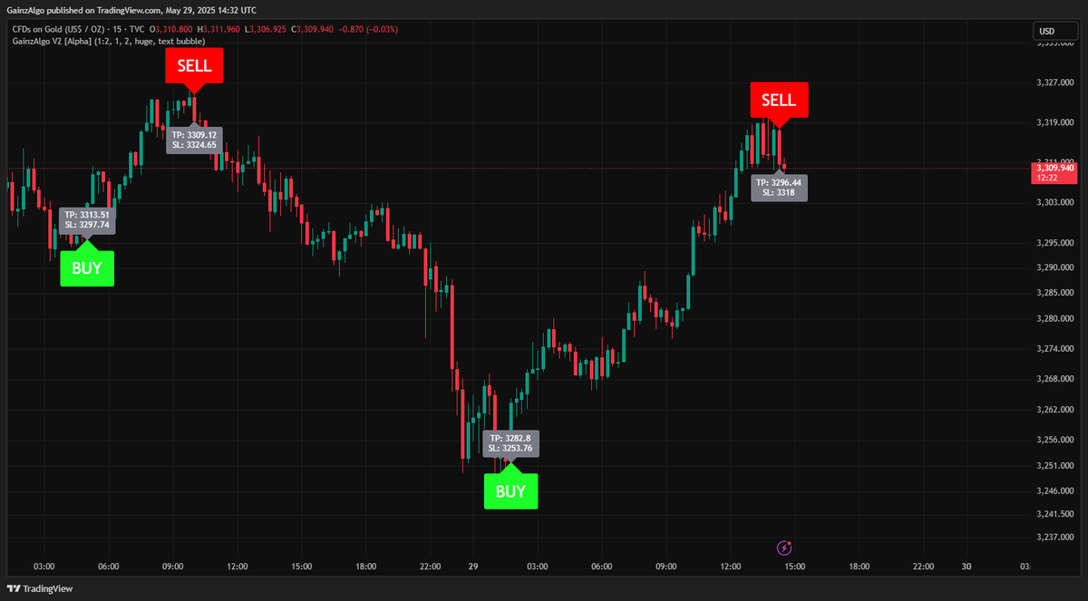 GainzAlgo tweet media