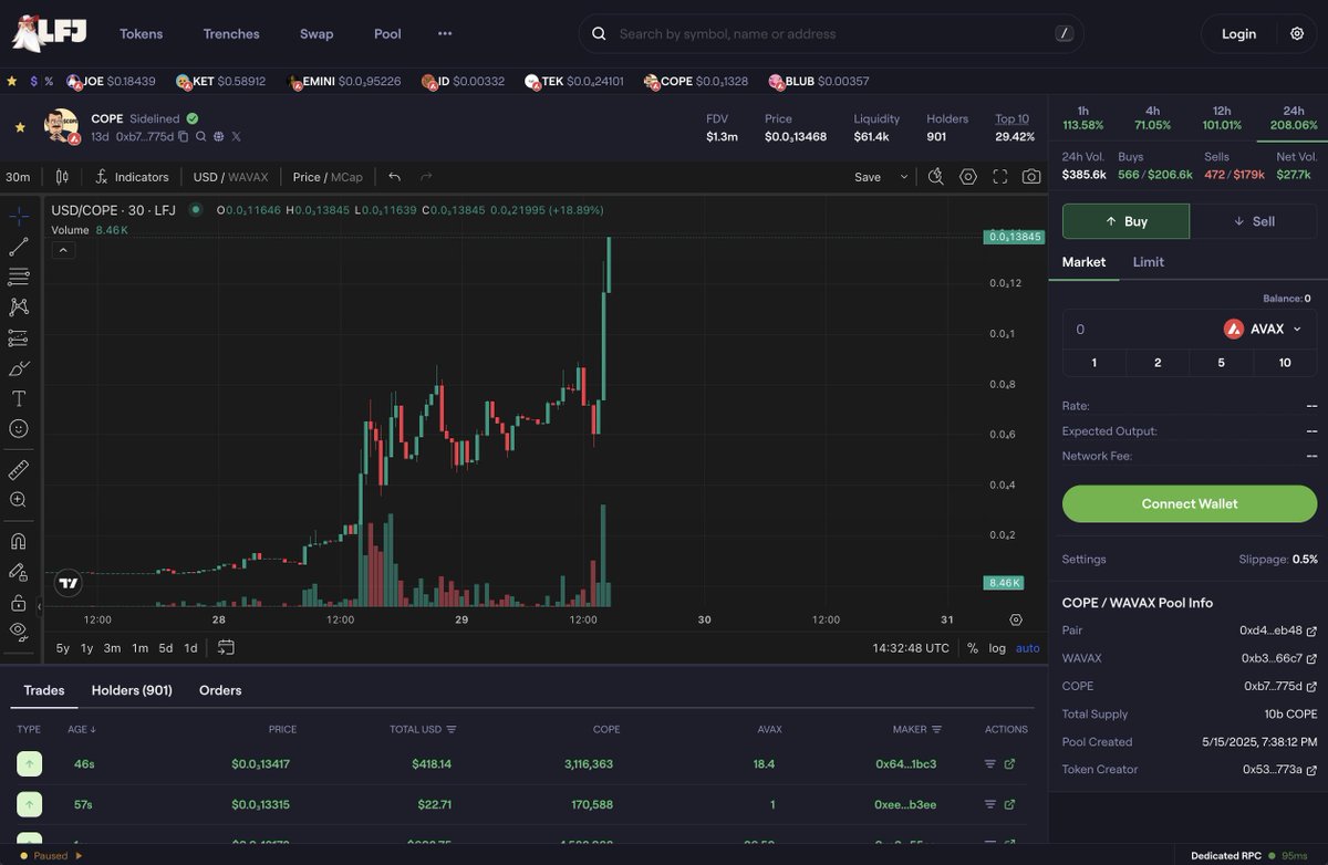 Sidelined? Couldn't be me.

Avalanche trenches are boiling.
Trading Terminal up. Chart ready.

$COPE is verified. Trade it now on LFJ.