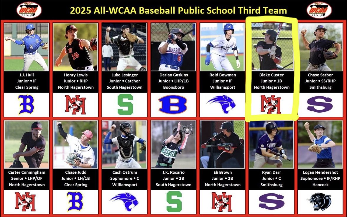 As well as a first team all county football award, I also obtained a third team all county baseball award. Here are my final Junior season stats:

AB’s: 34
AVG: .353
OPS: 1.009
RBI: 11
2B’s: 5
3B’s: 1
(April 21-26 Herald Mail Athlete of the Week)
<a href="/DmvSportsLive6/">DmvSports</a> <a href="/CoastRecruits/">Coast 2 Coast Recruits</a>