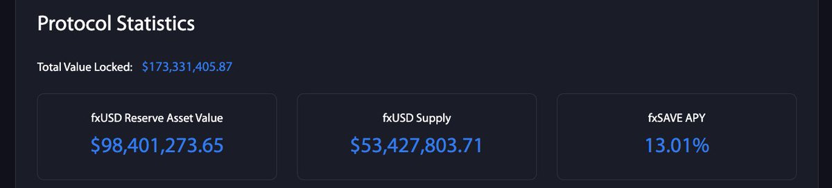 jose__mmm's tweet image. Only organic growth of @protocol_fx , probably soon 200M, still early stage, coming next weeks new functionalities and products to the protocol.