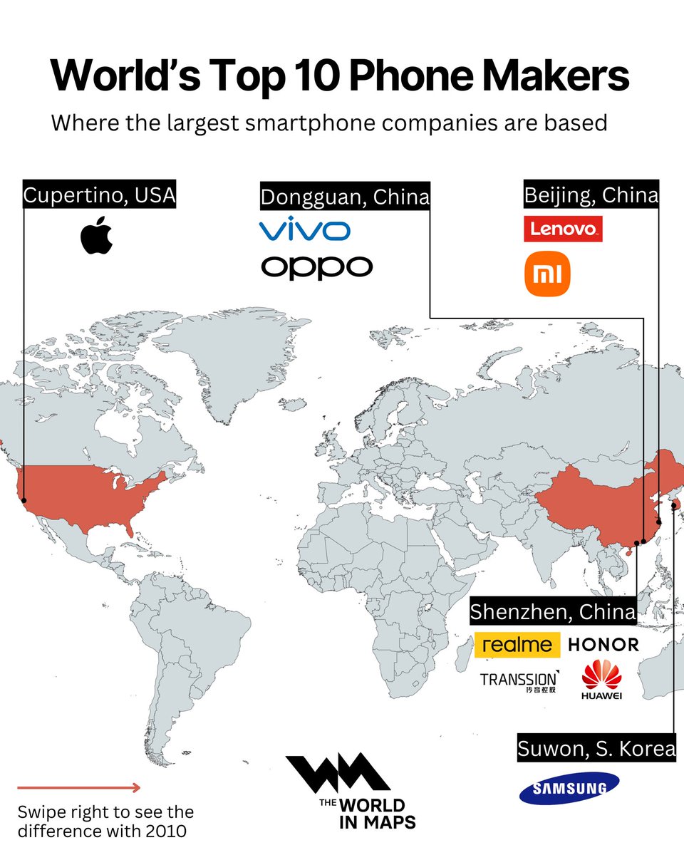 World’s top phone makers.

2010 vs now.