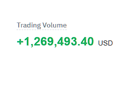 florian_045's tweet photo. It is crazy how fast you can either make money or lose money with futures and especially crypto. I mean I hit a milestone couple of days ago. My trading volume now exceeds 1 Million Dollars. Still crazy to think about it https://t.co/GikIDAvuzM