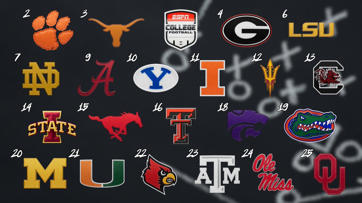 Here are the teams from ESPN.com's 'Way-Too-Early' Top 25 featured in the first 3 weeks of the '25 season

More: bit.ly/3FgJTfk
