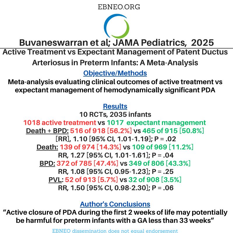 Evidence-Based Neo (@ebneo) on Twitter photo A meta-analysis in <a href="/JAMAPediatrics/">JAMA Pediatrics</a> assesses clinical outcomes of active treatment vs expectant management of PDA in preterm infants. jamanetwork.com/journals/jamap…
#EBNEOalerts #neoEBM #neotwitter A meta-analysis in <a href="/JAMAPediatrics/">JAMA Pediatrics</a> assesses clinical outcomes of active treatment vs expectant management of PDA in preterm infants. jamanetwork.com/journals/jamap…
#EBNEOalerts #neoEBM #neotwitter