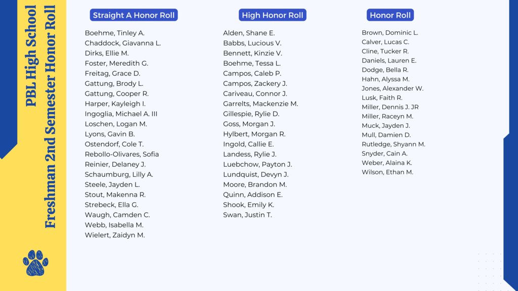 Congratulations to our High School Second Semester Honor Roll students. Great job Panthers!