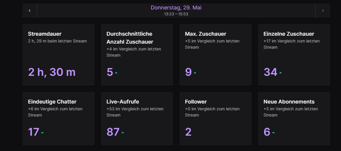 Lesterfnr's tweet image. W Stream heute
twitch.tv/lester72