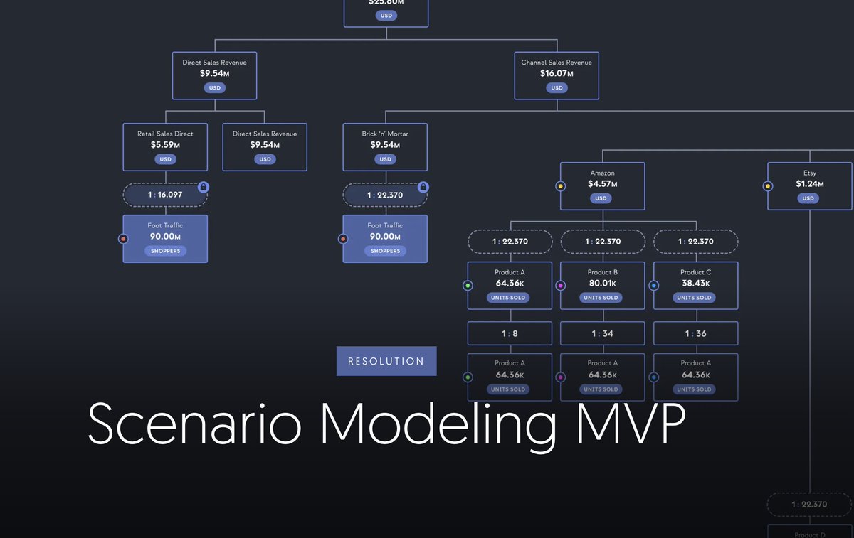 Viget (@viget) on Twitter photo What if there was a simpler way to map out business’s ‘what-ifs’?
We partnered with Resolution’s founder to reimagine the spreadsheet and turn a complex modeling concept into a functional MVP in just six weeks.
The result:
A user-friendly tool that streamlined scenario planning What if there was a simpler way to map out business’s ‘what-ifs’?
We partnered with Resolution’s founder to reimagine the spreadsheet and turn a complex modeling concept into a functional MVP in just six weeks.
The result:
A user-friendly tool that streamlined scenario planning