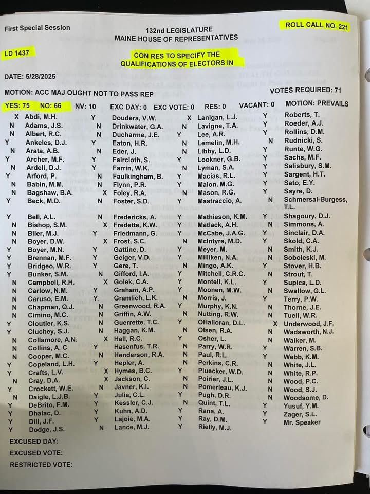 libsoftiktok's tweet photo. Maine House voted to REJECT an amendment which would ban non-citizens from voting

Almost every single Democrat voted for it.

Why do Democrats want noncitizens voting in our elections?? https://t.co/x1Zv8vmijI