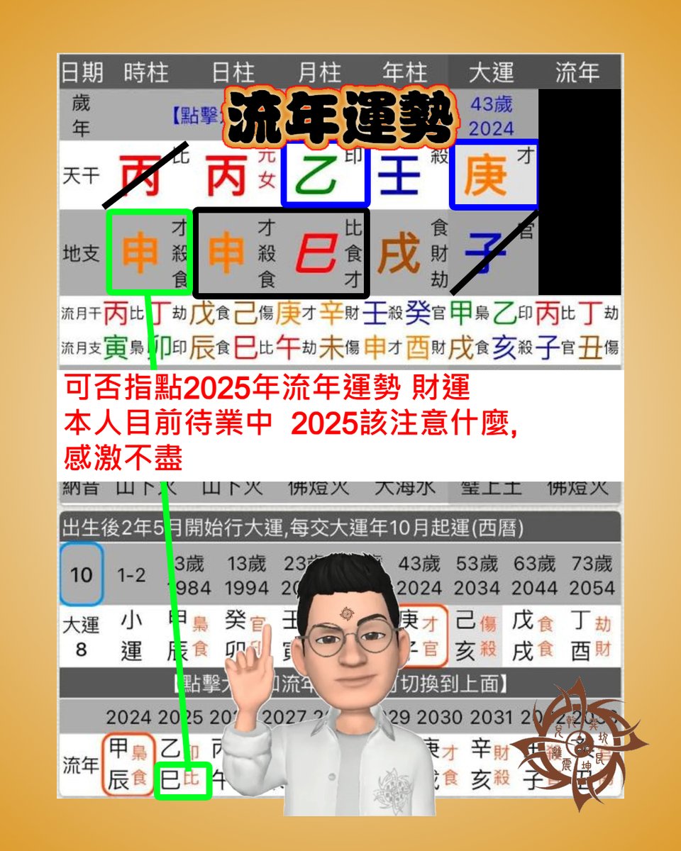 批流年就是直接針對該年主要發生的主題，以至十二個月內各六神的走勢。

乙巳年就是破官破財，巳乃比劫，即受同輩或他人影響而發生的破財及破官。至於財與官的實際上是什麼，是需要配合命主本身生活以至整年有否特別計劃／純粹打工狀態，而並非直接斷其問題。

#實務八字 #八字課程 #2025 #正一派
