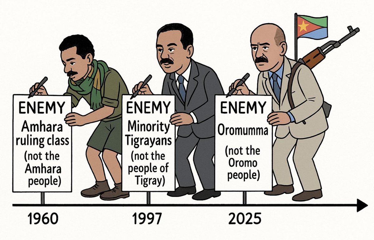 ConnectiveStrat's tweet photo. Turns out, Pres. Isaias Afwerki’s game was never unity.
He’s been aiming to outdo Hitler as a better Nazi, outdo Leopold as a better colonizer; from day one.
His doctrine?
Keep Ethiopia in eternal chaos, so he can rule from a bunker.
#NoMore #IsaiasDoctrine #DecolonizeNow https://t.co/703ZR2gpCK