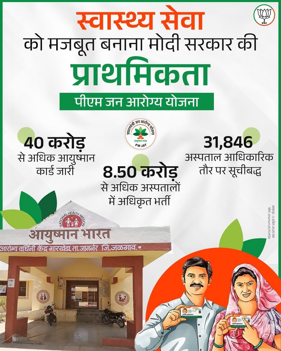 स्वास्थ्य सेवा को मजबूत बनाना मोदी सरकार की प्राथमिकता।  

पीएम जन आरोग्य योजना के तहत 40 करोड़ से अधिक आयुष्मान कार्ड जारी किये गये हैं। 

 #AyushmanBharat #PMJAY