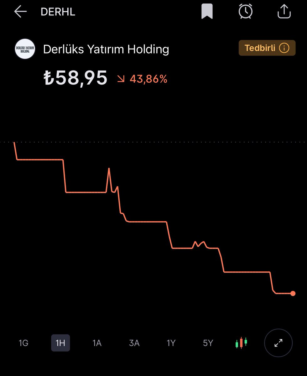 Bu hafta benim için #DERHL üstüne düşünelecek-analiz edilecek başka hiçbir kağıt yoktu.

#Takeover hikayesi bitti sanırım, senaryo sahiplerine Nilüfer-Böyle Ayrılık Olmaz şarkısı benden olsun.

İnşallah altta kalan ky olmamıştır.
