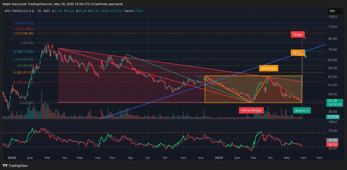 #MIATK ikili dipten destek aldı, yolun açık olsun.