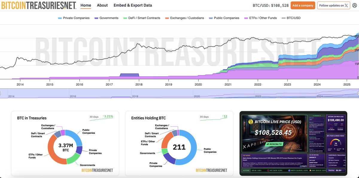 the BTC digital gold &amp; SoV thesis is playing out as we speak