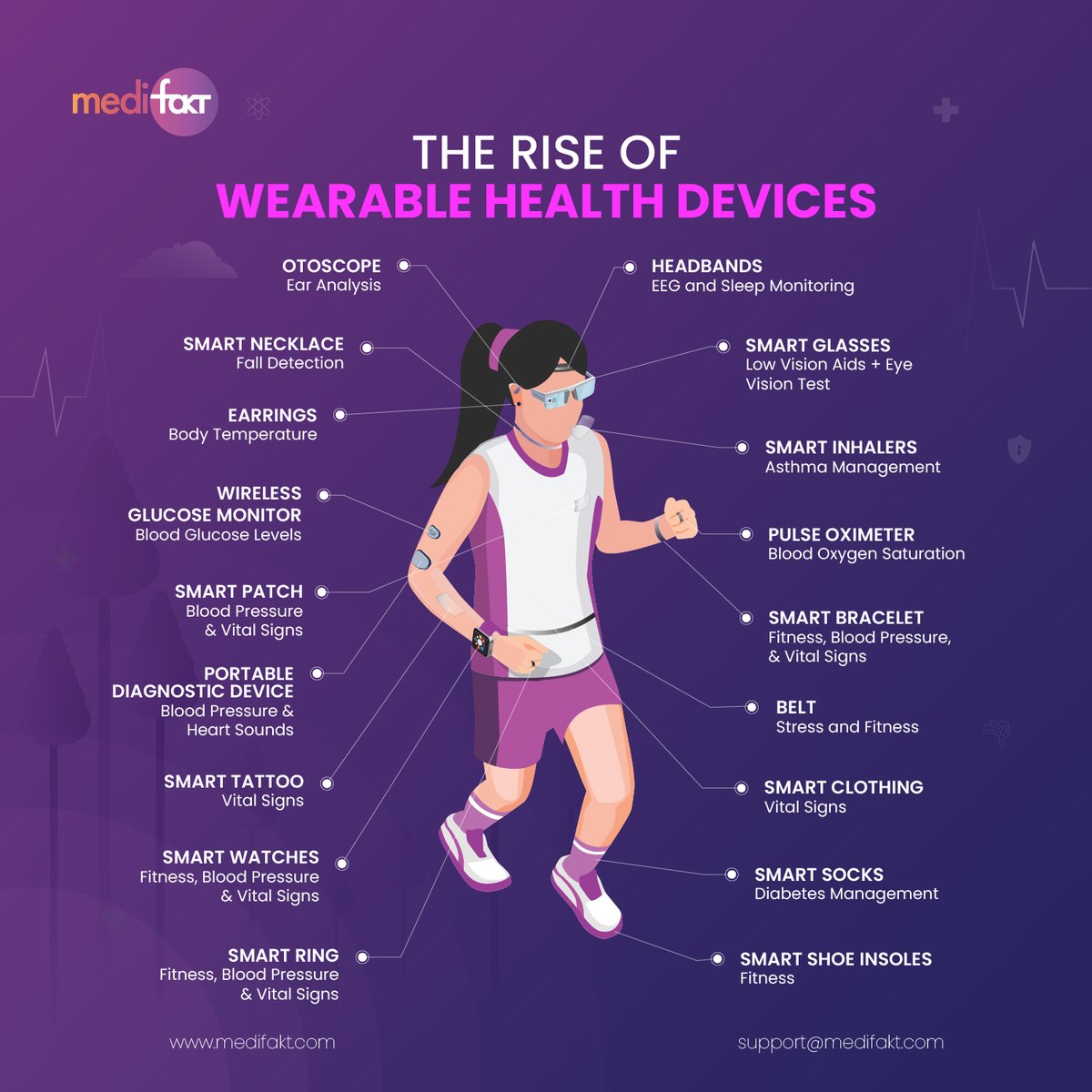medifakt's tweet photo. From #smartrings to #glucosemonitors, #wearablehealth technologies are no longer just #fitnesstrackers, they’re powerful tools for #preventivecare, #chronic condition management, and real-time #diagnostics.
🔍 Featured tech includes:
✅ #Smartrings & Watches – Fitness, BP, & Vital Signs
✅ #Glucosemonitors – Blood Sugar in Real-Time
✅ #Smartinhalers – Asthma Management
✅ #Smartglasses – Vision Testing
✅ #Smartclothing & Insoles – Stress, Movement
✅ #Headbands for EEG and sleep monitoring and much more...
These devices are transforming how we track, understand, and act on health data, giving users and professionals the ability to respond faster, smarter, and more effectively.
The future of #healthcare is here,and it’s wearable.
Are you ready to embrace it?
#wearabletech #digitalhealth #smartdevices #remotemonitoring #healthinnovation #medtech #Medifakt #innovation #patientcare #rwd #rwe