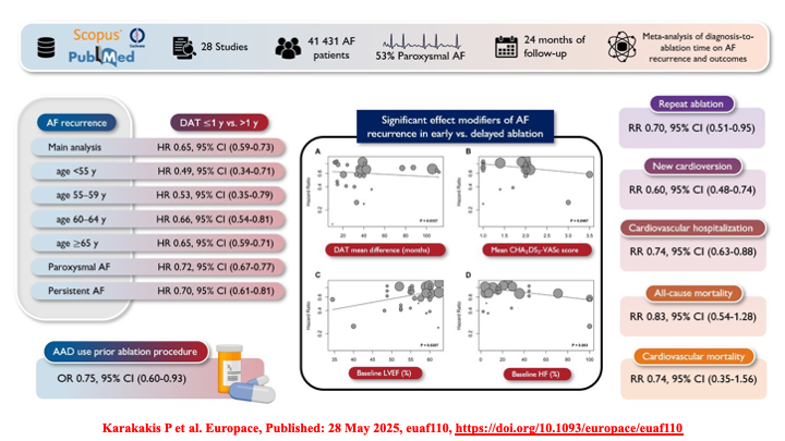 Raviele Antonio (@drraviele) on Twitter photo Metanalysis
📌 Early AF ablation (≤1-y of diagnosis)
📣 ass. w/ ⬇️ risk of recurrence especially in 👫 ≤55y
#afib #EPeeps #CardioTwitter #Metanalysis <a href="/DrJasonAndrade/">Jason Andrade</a> <a href="/natale_md/">Andrea Natale MD</a> <a href="/PrashSanders/">Prash Sanders</a> <a href="/DhirajGuptaBHRS/">Prof Dhiraj Gupta</a> <a href="/tomdepotter/">Tom De Potter</a> <a href="/SeguraCardio/">Diego Segura-Rodríguez</a> <a href="/mmamas1973/">Mamas A. Mamas</a> <a href="/jacabreracardio/">Dr. José Ángel Cabrera</a> Metanalysis
📌 Early AF ablation (≤1-y of diagnosis)
📣 ass. w/ ⬇️ risk of recurrence especially in 👫 ≤55y
#afib #EPeeps #CardioTwitter #Metanalysis <a href="/DrJasonAndrade/">Jason Andrade</a> <a href="/natale_md/">Andrea Natale MD</a> <a href="/PrashSanders/">Prash Sanders</a> <a href="/DhirajGuptaBHRS/">Prof Dhiraj Gupta</a> <a href="/tomdepotter/">Tom De Potter</a> <a href="/SeguraCardio/">Diego Segura-Rodríguez</a> <a href="/mmamas1973/">Mamas A. Mamas</a> <a href="/jacabreracardio/">Dr. José Ángel Cabrera</a>