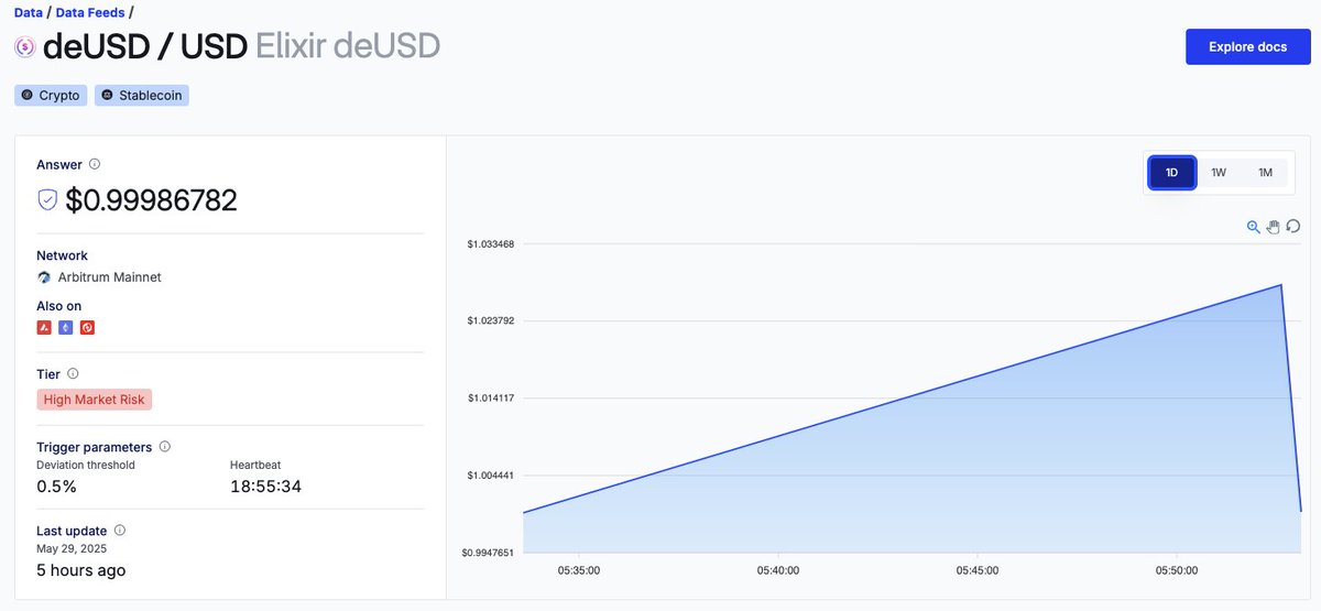 PythIntern's tweet image. stables pumping is bullish
but did you catch the @elixir deUSD pump on arbitrum? i didnt...