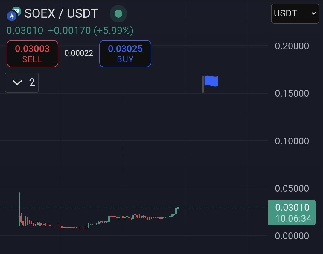 $SHIB KNIGHT tweet media