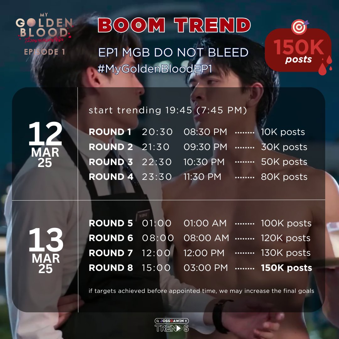 Trends for JossGawin จอสกวิน tweet media