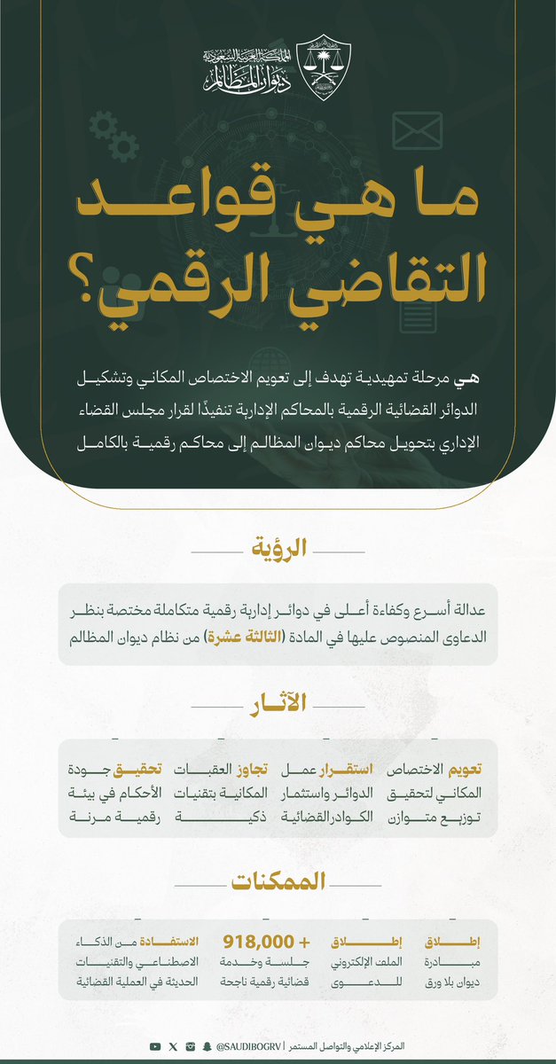 ماهي قواعد التقاضي الرقمي بـ #ديوان_المظالم؟